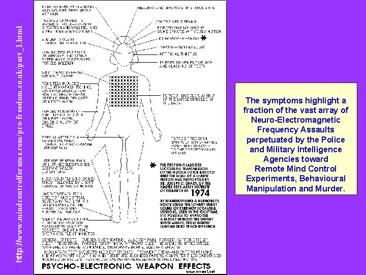 http: //www. mindcontrolforums. com/pro-freedom. co. uk/part_1. html The symptoms highlight a fraction of the