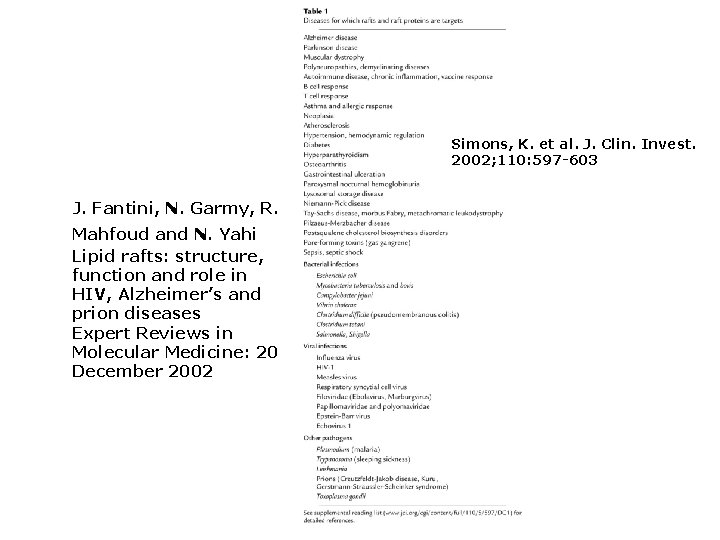 Simons, K. et al. J. Clin. Invest. 2002; 110: 597 -603 J. Fantini, N.