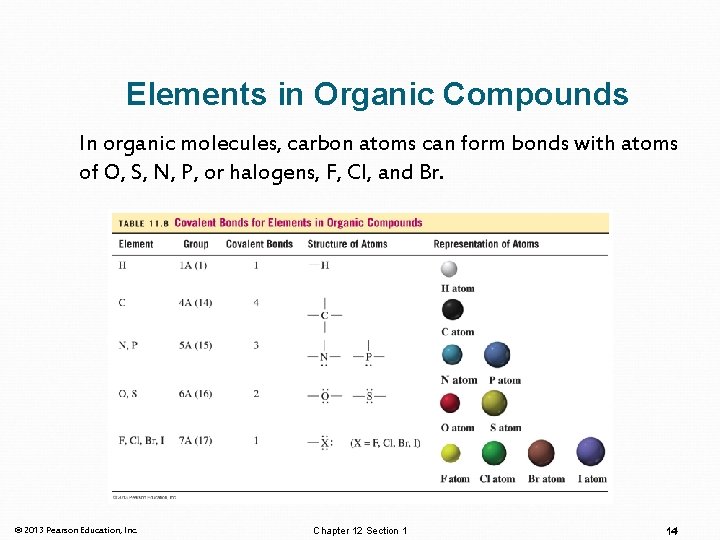 Elements in Organic Compounds In organic molecules, carbon atoms can form bonds with atoms