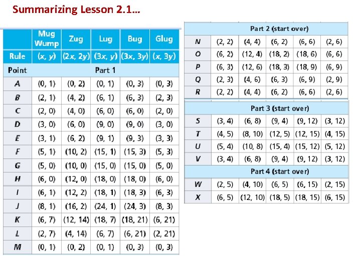 Summarizing Lesson 2. 1… 