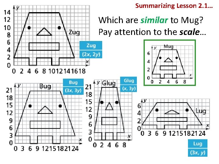 Summarizing Lesson 2. 1… Which are similar to Mug? Pay attention to the scale…