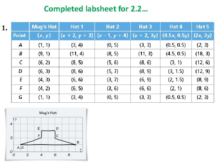 Completed labsheet for 2. 2… 