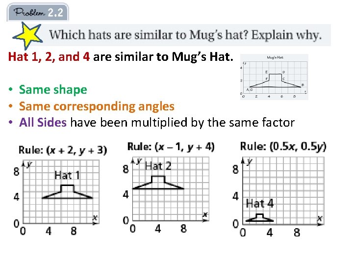 Hat 1, 2, and 4 are similar to Mug’s Hat. • Same shape •