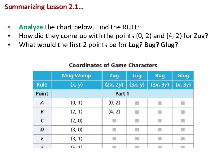 Summarizing Lesson 2. 1… • • • Analyze the chart below. Find the RULE: