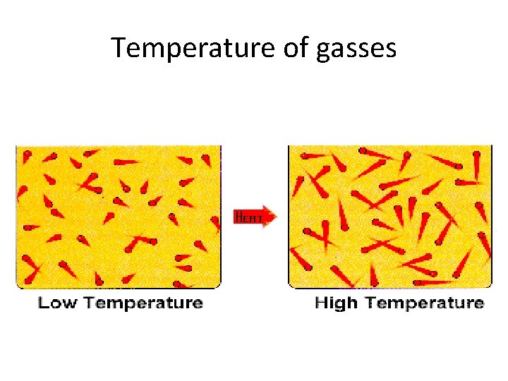 Temperature of gasses 
