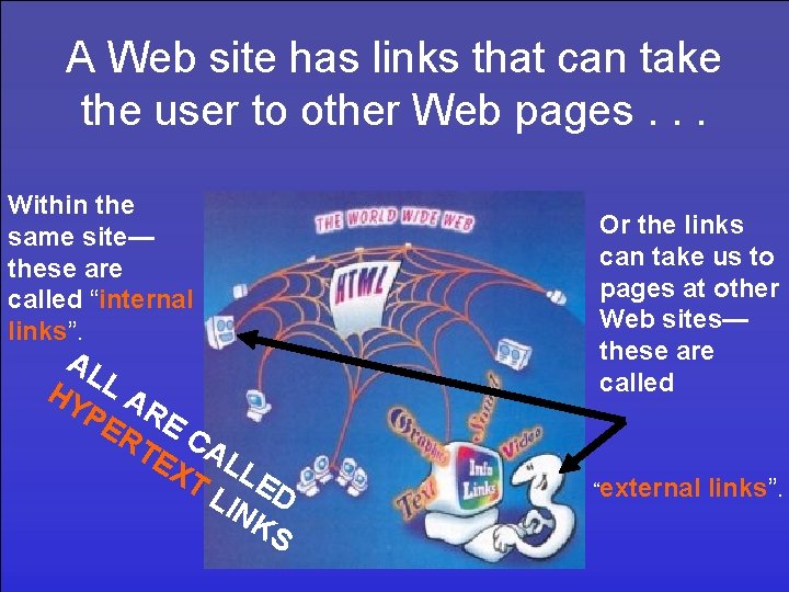 A Web site has links that can take the user to other Web pages.