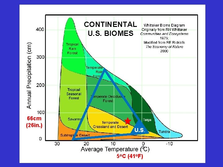 CONTINENTAL U. S. BIOMES 66 cm (26 in. ) U. S. 5 o. C