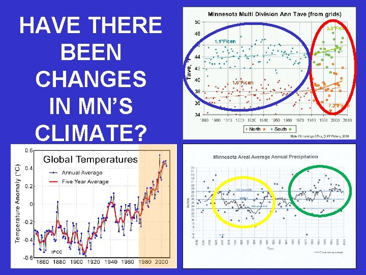 HAVE THERE BEEN CHANGES IN MN’S CLIMATE? IPCC 