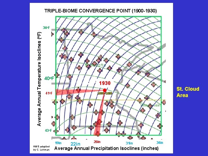 TRIPLE-BIOME CONVERGENCE POINT (1900 -1930) Average Annual Temperature Isoclines (o. F) 36 o. F