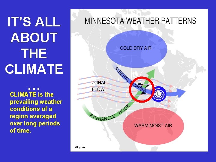 IT’S ALL ABOUT THE CLIMATE … CLIMATE is the prevailing weather conditions of a