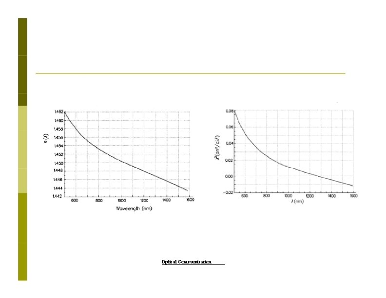 Optical Communication 