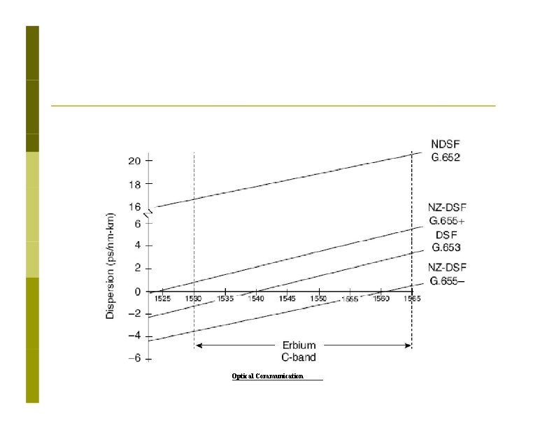 Optical Communication 