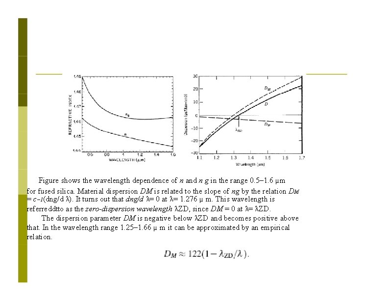 Figure shows the wavelength dependence of n and n g in the range 0.