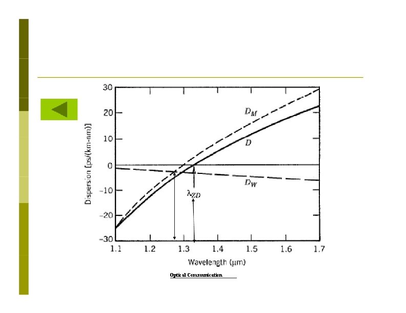 Optical Communication 