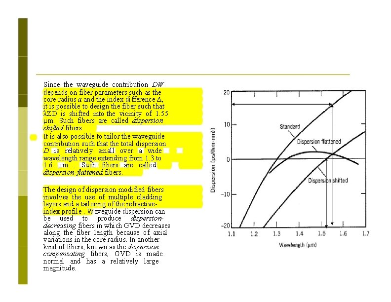 Since the waveguide contribution DW depends on fiber parameters such as the core radius