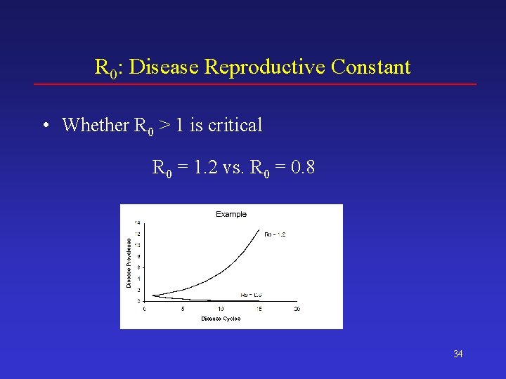 R 0: Disease Reproductive Constant • Whether R 0 > 1 is critical R