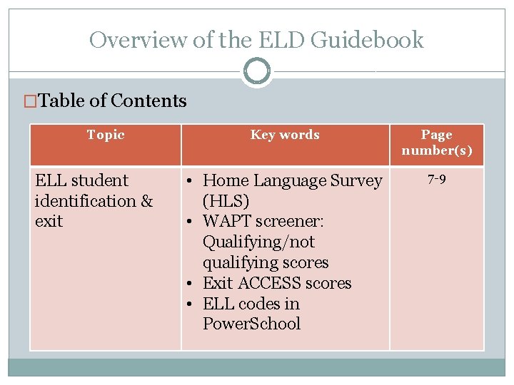 Overview of the ELD Guidebook �Table of Contents Topic ELL student identification & exit