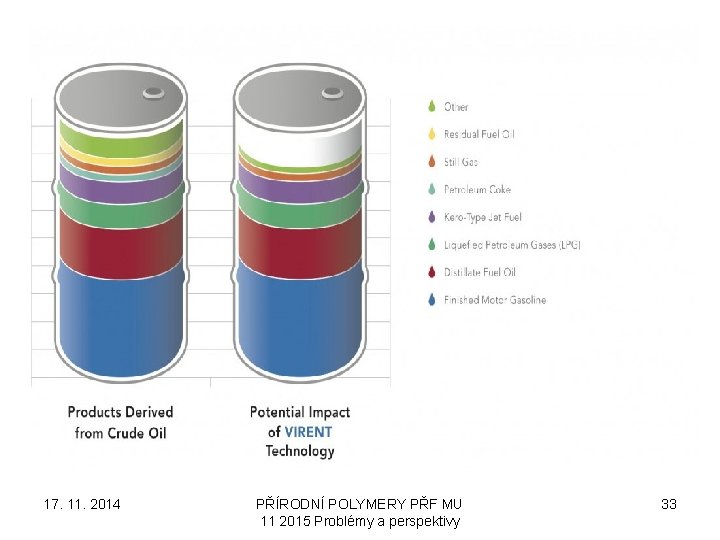 17. 11. 2014 PŘÍRODNÍ POLYMERY PŘF MU 11 2015 Problémy a perspektivy 33 