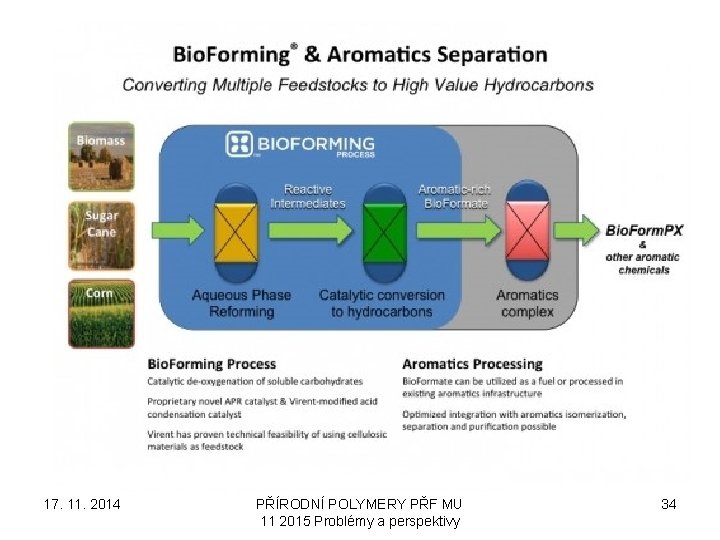 17. 11. 2014 PŘÍRODNÍ POLYMERY PŘF MU 11 2015 Problémy a perspektivy 34 