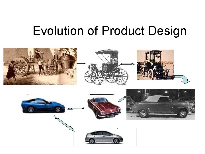 Evolution of Product Design 