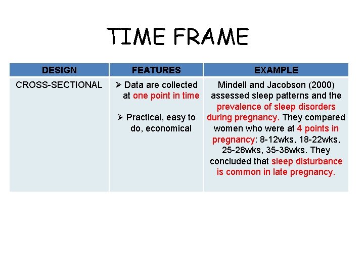 TIME FRAME DESIGN FEATURES EXAMPLE CROSS-SECTIONAL Ø Data are collected at one point in