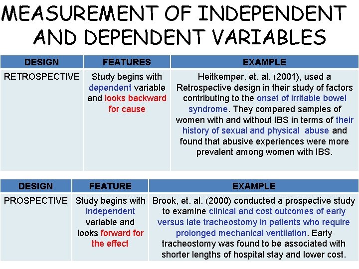 MEASUREMENT OF INDEPENDENT AND DEPENDENT VARIABLES DESIGN FEATURES EXAMPLE RETROSPECTIVE Study begins with dependent