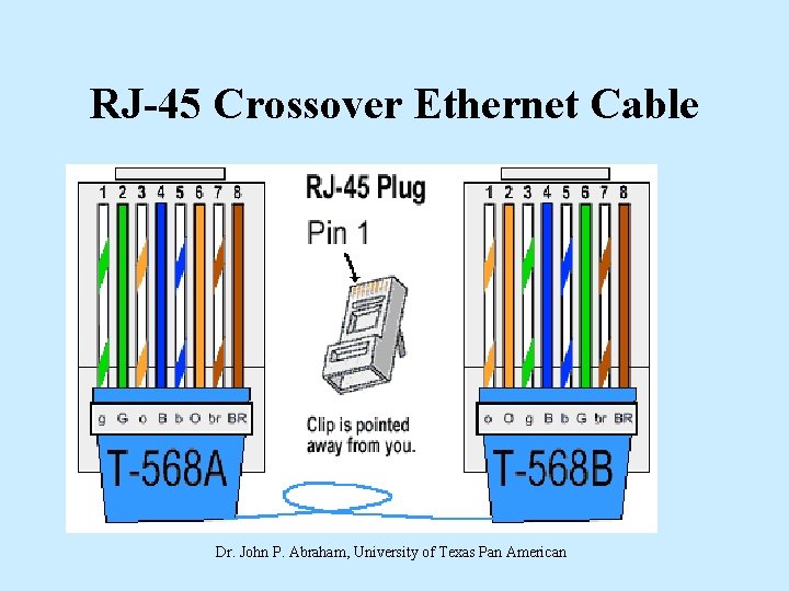 RJ-45 Crossover Ethernet Cable Dr. John P. Abraham, University of Texas Pan American 