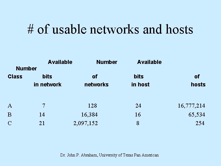 # of usable networks and hosts Available Number Class bits in network Number of