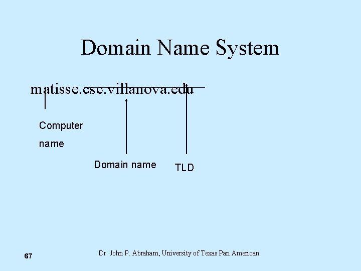 Domain Name System matisse. csc. villanova. edu Computer name Domain name 67 TLD Dr.
