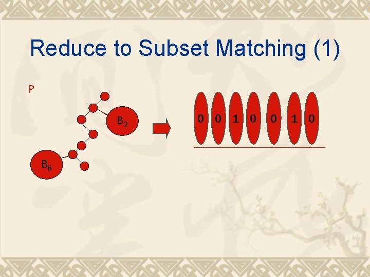 Reduce to Subset Matching (1) P B 2 B 6 0 0 1 0