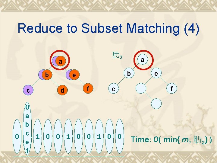 Reduce to Subset Matching (4) 肋2 a b c b e d a f