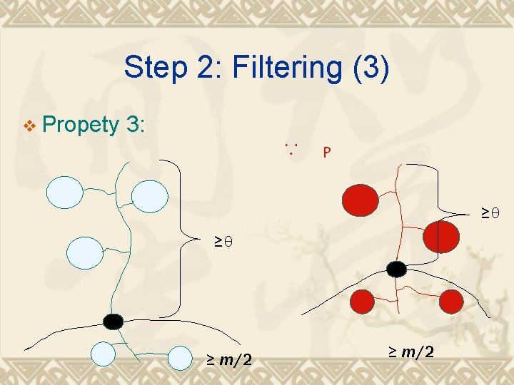 Step 2: Filtering (3) v Propety 3: ∵ P ≥θ ≥θ ≥ m/2 