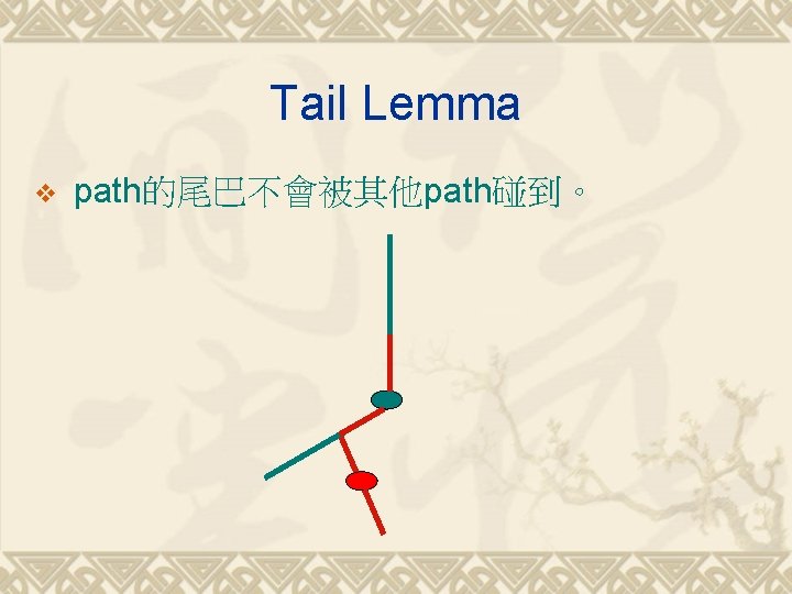Tail Lemma v path的尾巴不會被其他path碰到。 
