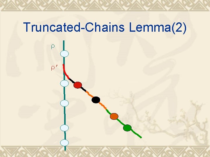Truncated-Chains Lemma(2) ρ ρ’ 