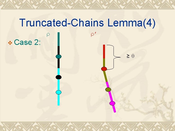 Truncated-Chains Lemma(4) ρ v Case ρ’ 2: ≥θ 