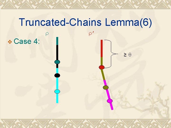 Truncated-Chains Lemma(6) ρ v Case ρ’ 4: ≥θ 