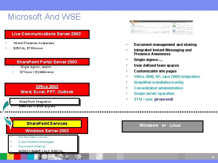 IBM Software Group Microsoft And WSE Live Communications Server 2003 § IM and Presence