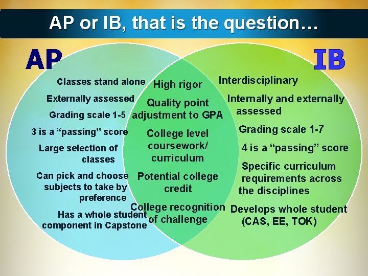 AP or IB, that is the question… AP Classes stand alone High rigor Externally