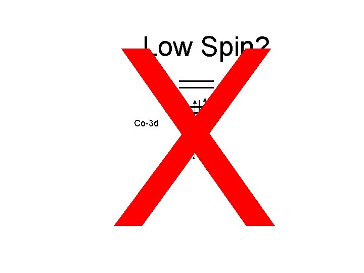 X Low Spin? Co-3 d t 2 g 6 eg 0 - LS 