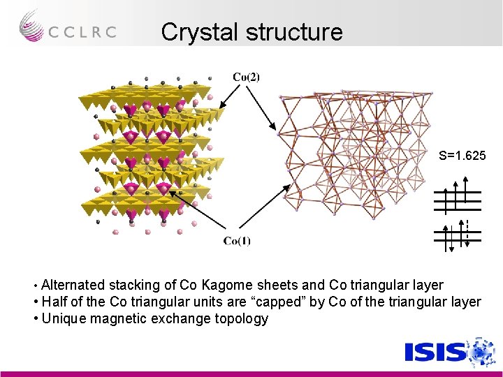 Crystal structure S=1. 625 • Alternated stacking of Co Kagome sheets and Co triangular