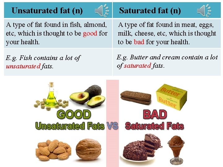 Unsaturated fat (n) Saturated fat (n) A type of fat found in fish, almond,