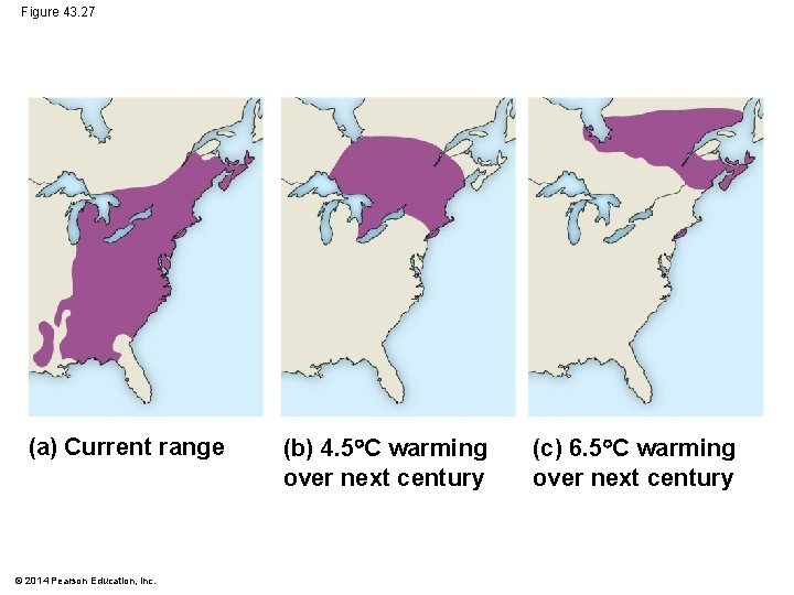 Figure 43. 27 (a) Current range © 2014 Pearson Education, Inc. (b) 4. 5