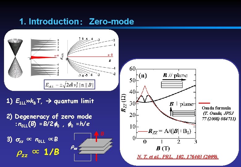 1. Introduction：　Zero-mode 1) E 1 LL» k. BT, quantum limit Osada formula (T. Osada,