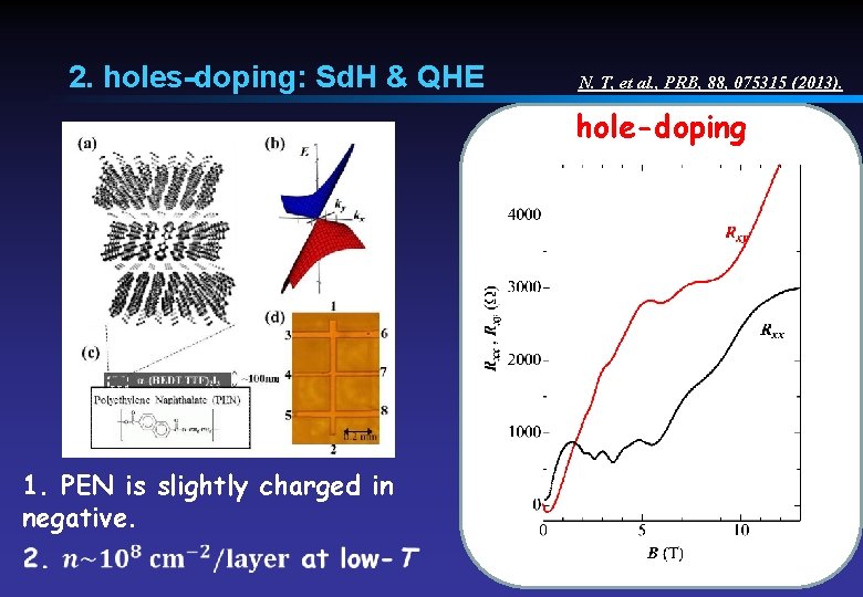 2. holes-doping: Sd. H & QHE N. T, et al. , PRB, 88, 075315