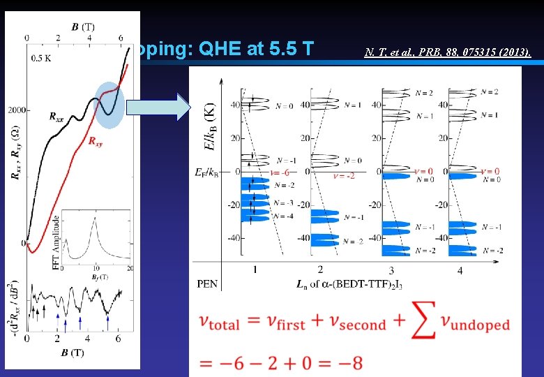 2. holes-doping: QHE at 5. 5 T N. T, et al. , PRB, 88,