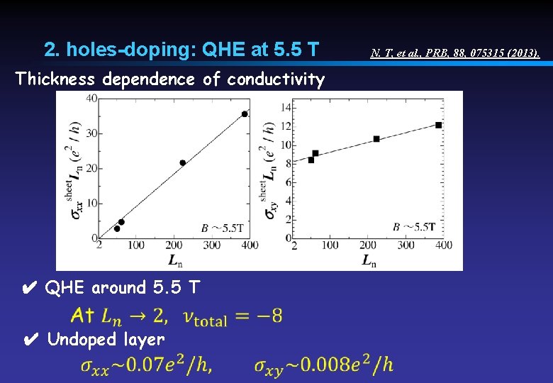 2. holes-doping: QHE at 5. 5 T Thickness dependence of conductivity ✔ QHE around