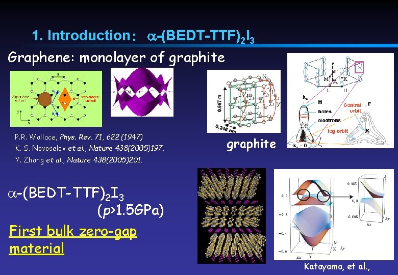 1. Introduction：　a-(BEDT-TTF)2 I 3 Graphene: monolayer of graphite P. R. Wallace, Phys. Rev. 71,