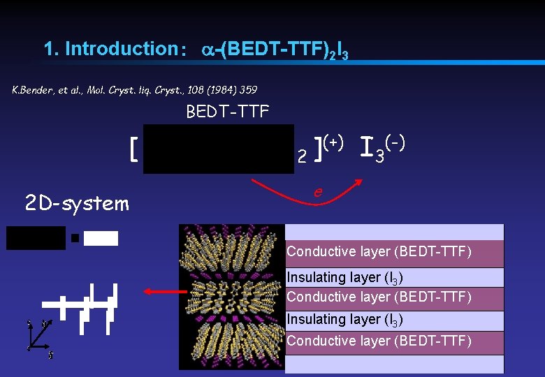 1. Introduction：　a-(BEDT-TTF)2 I 3 K. Bender, et al. , Mol. Cryst. liq. Cryst. ,