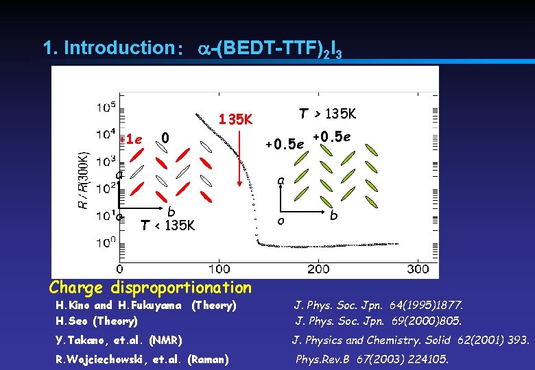 1. Introduction：　a-(BEDT-TTF)2 I 3 +1 e 0 a o T > 135 K +0.