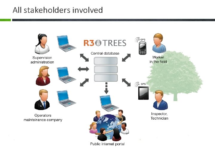 All stakeholders involved 